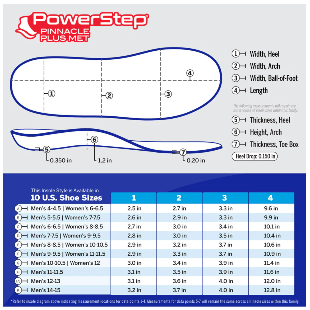 Pinnacle Powerstep Plus Met. Insoles